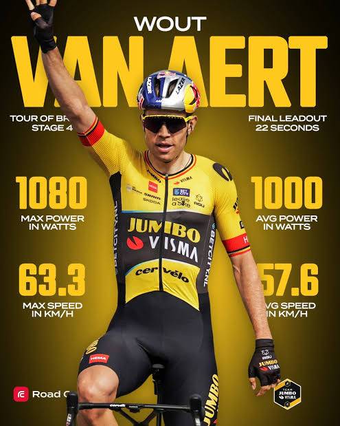 Cycling world upside down: Wout van Aert signs record deal of 15 million dollars a year with Adidas and becomes the highest paid cyclist of all time… 